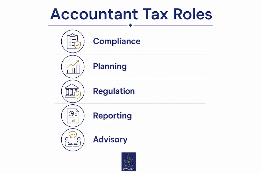 Infographic showing accountant tax roles with five key steps