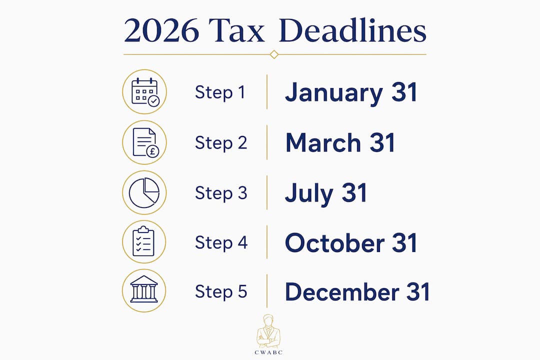 Infographic showing key UK tax deadlines for 2026