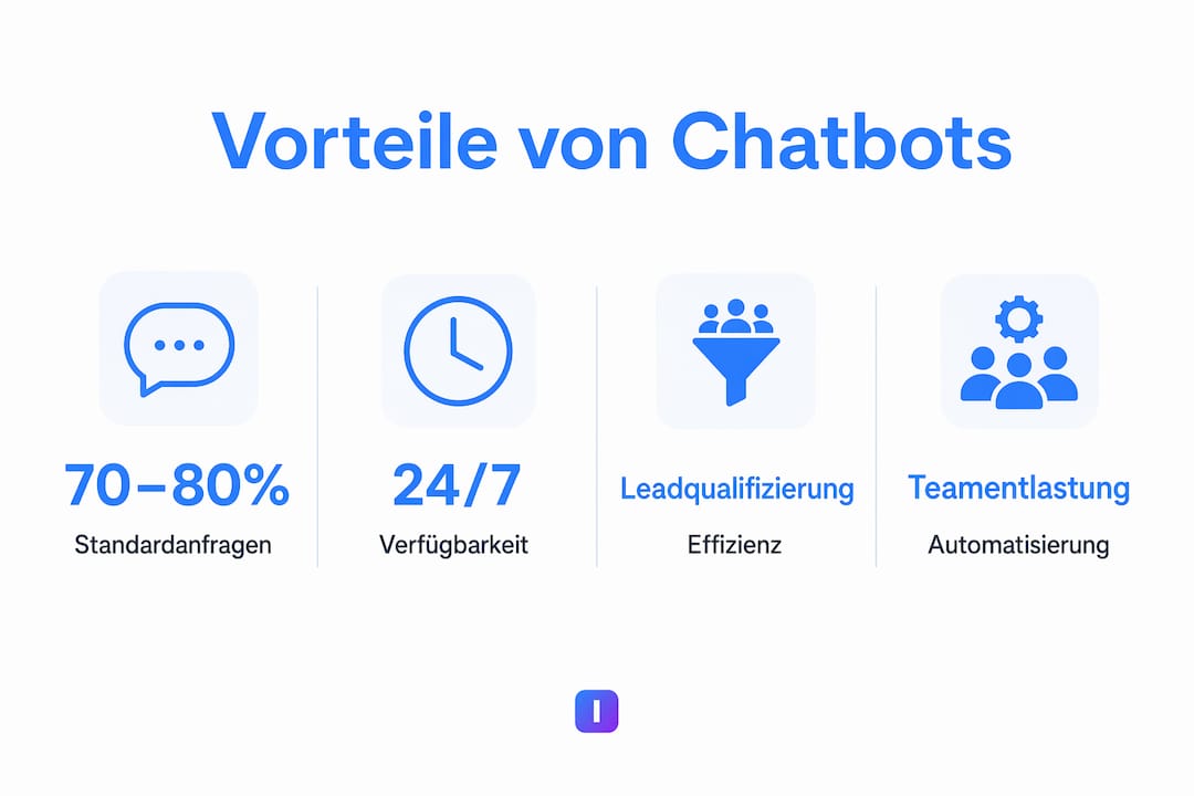 Diese Infografik veranschaulicht, wie Verkaufs-Chatbots den Vertrieb effektiv unterstützen können.