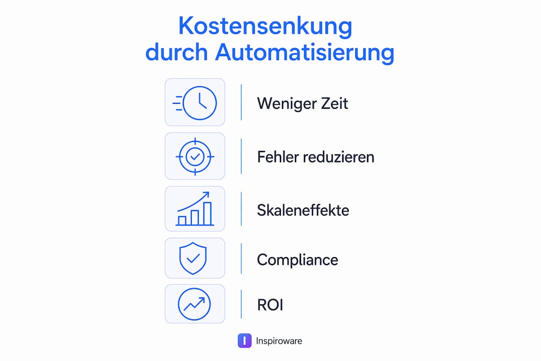 Grafik: So senkt Automatisierung die Betriebskosten – die wichtigsten Effizienzhebel im Überblick