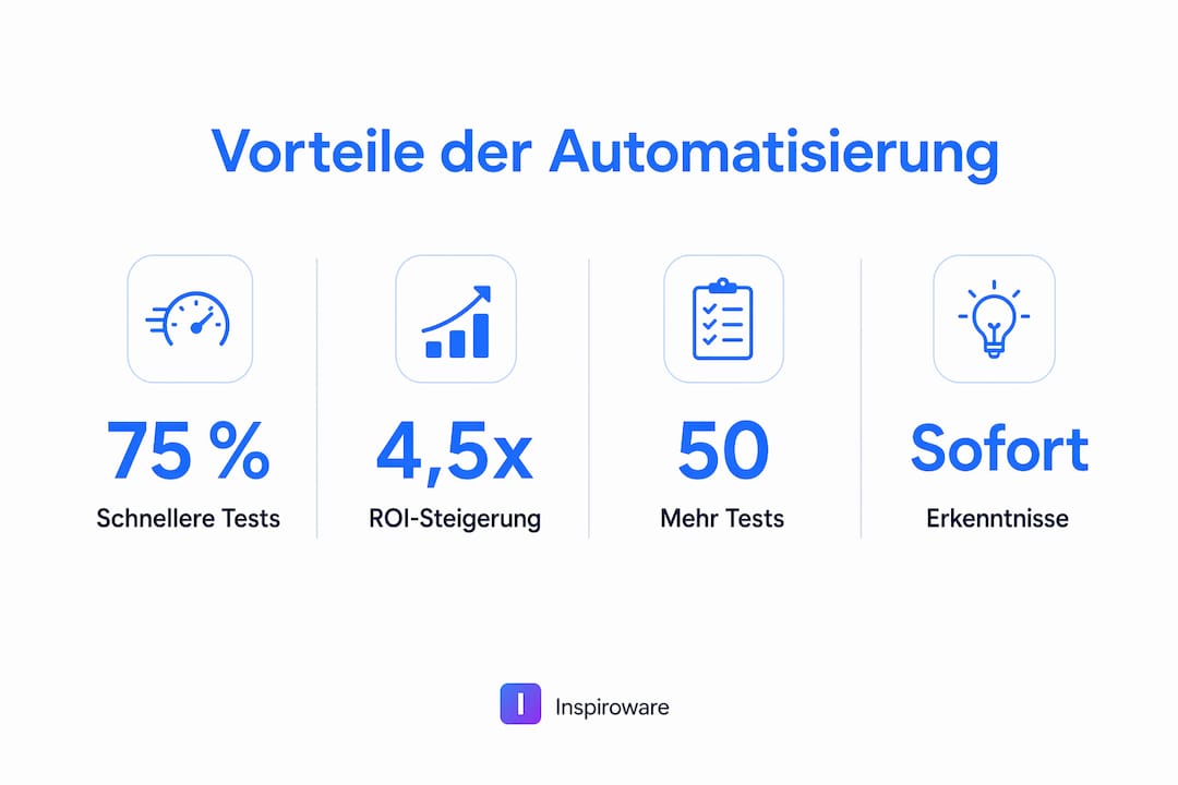 Übersichtsgrafik: Die wichtigsten Vorteile automatisierter A/B-Tests auf einen Blick