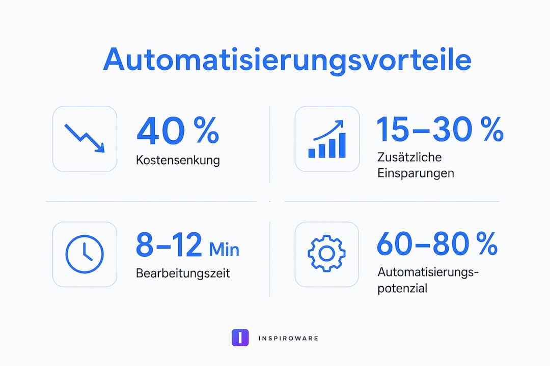 Die Infografik veranschaulicht, wie Automatisierung das Kostenmanagement effizienter und transparenter macht.