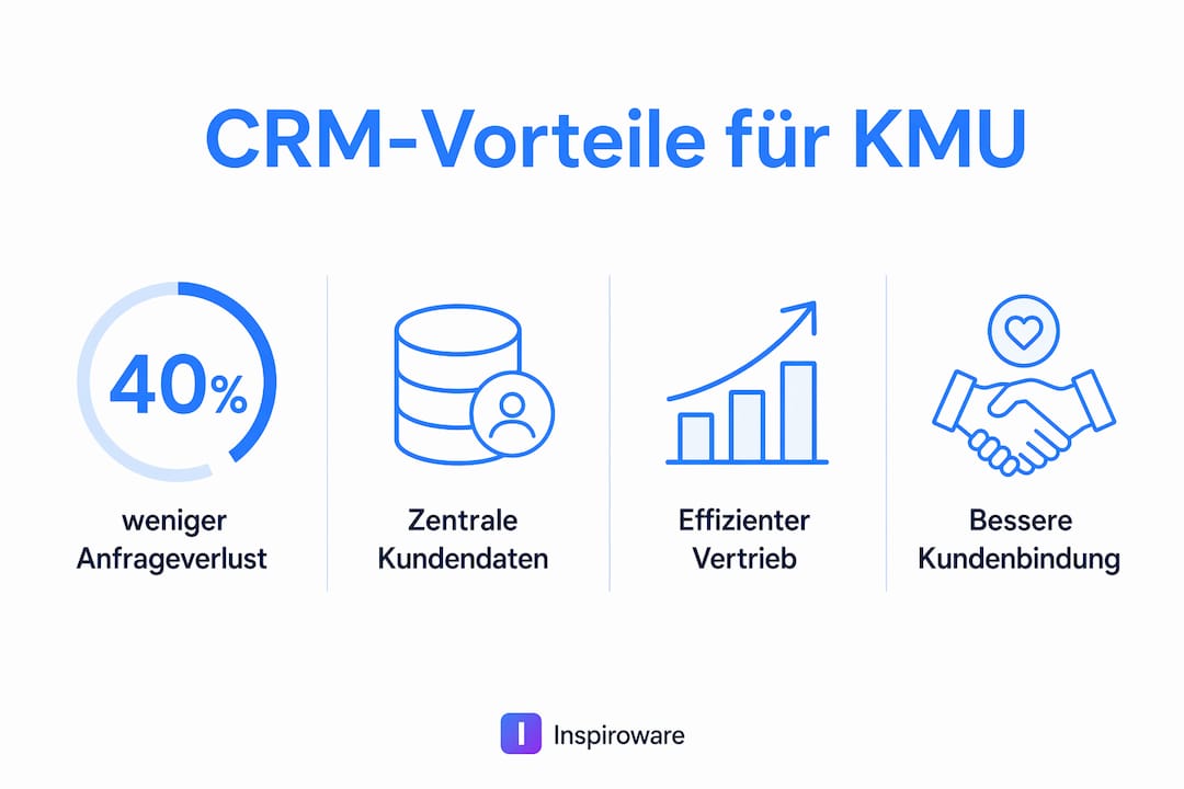 Diese Infografik veranschaulicht, welche Vorteile CRM-Systeme speziell kleinen Unternehmen bieten.