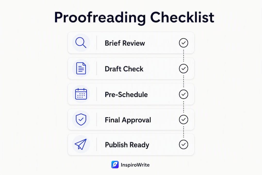 Infographic illustrating proofreading process steps