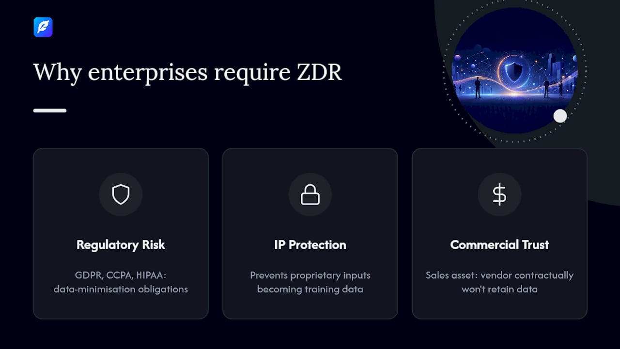 Diagram of three drivers for zero data retention requirements