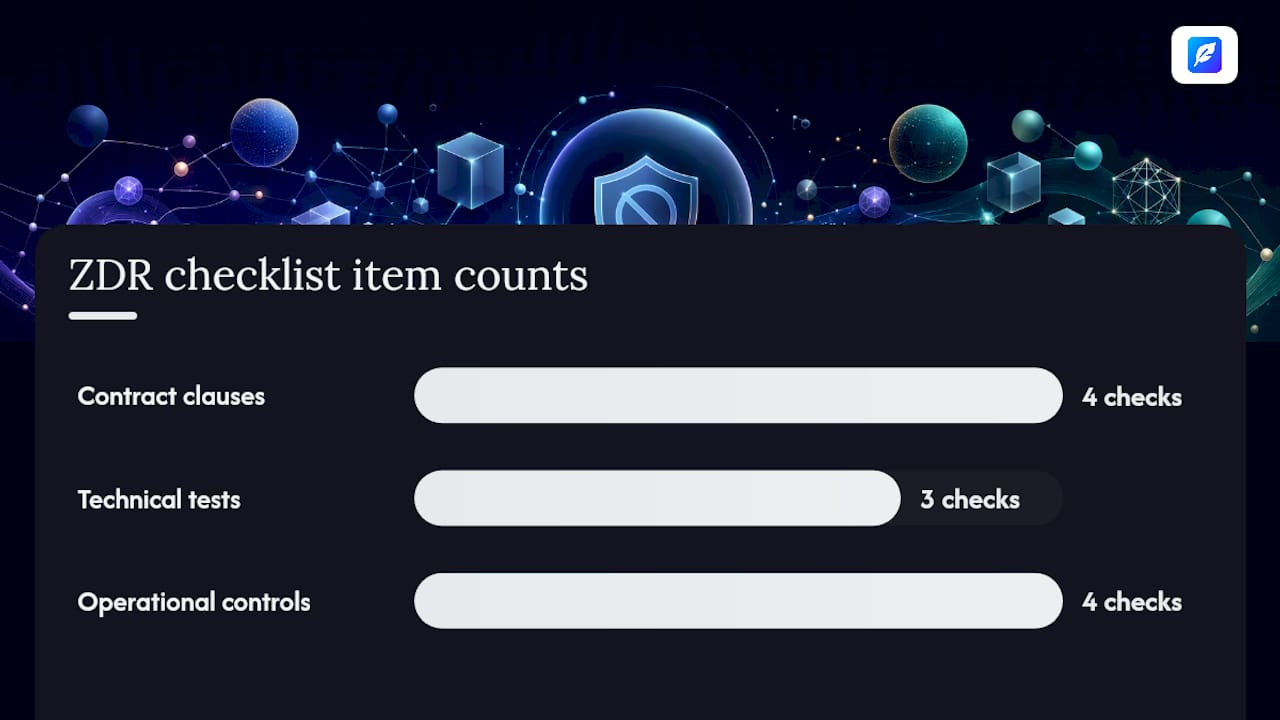 A procurement and security checklist for verifying ZDR — overview diagram