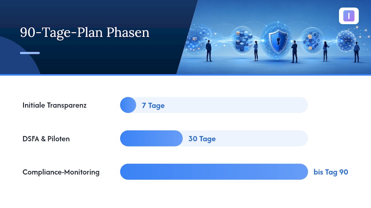 Wie sieht ein realistischer 90-Tage-Plan aus? — overview diagram