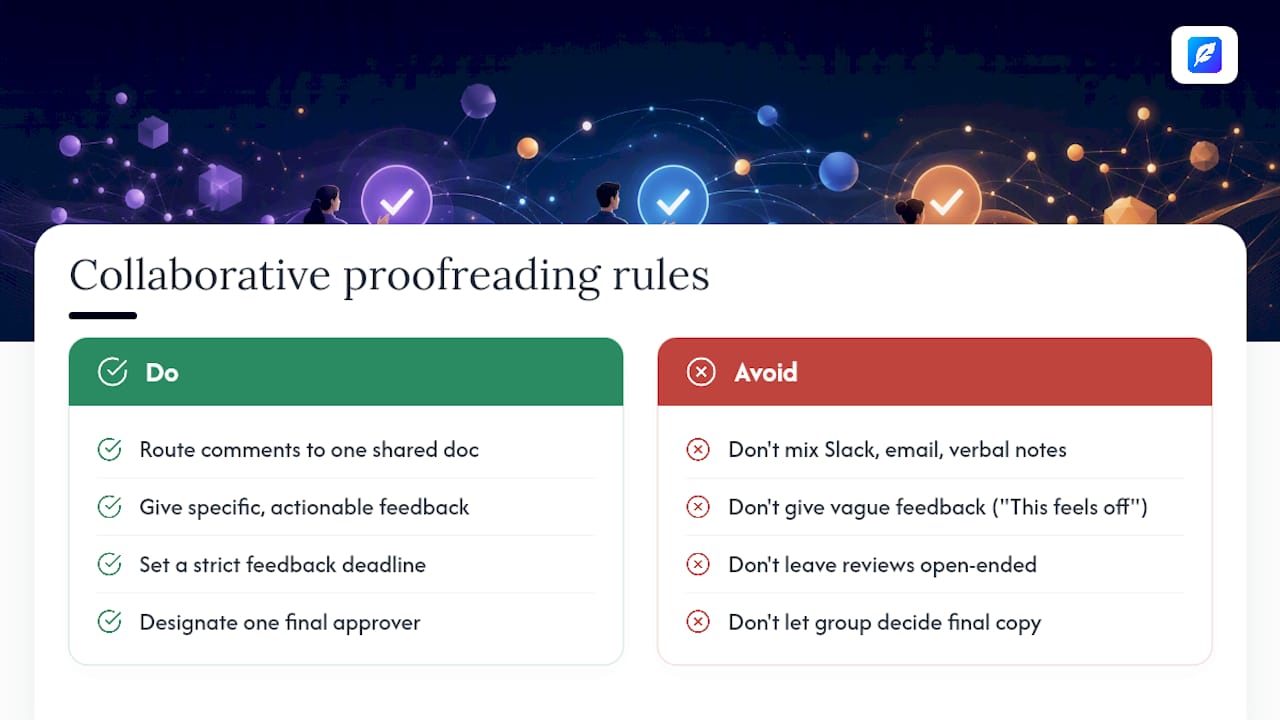 Getting collaborative proofreading right on a team — overview diagram
