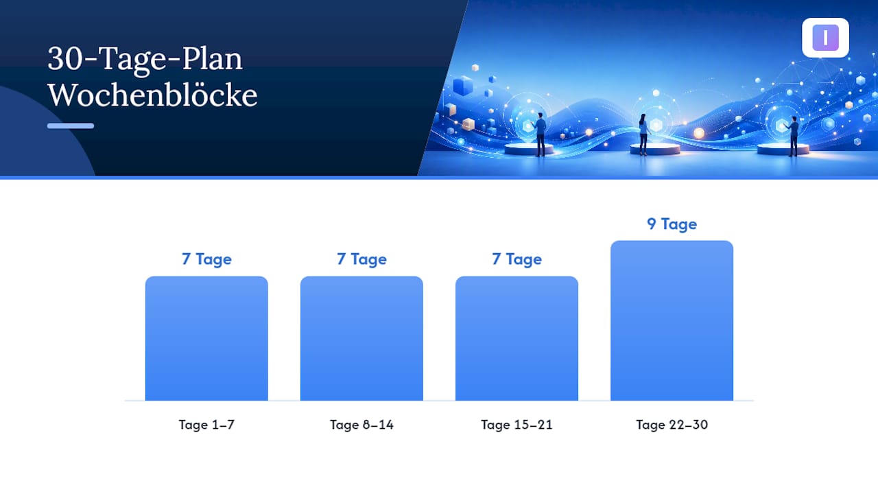Wie sieht ein 30-Tage-Plan für die KI-Einführung konkret aus? — overview diagram