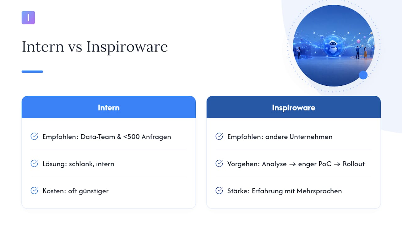 Warum Inspiroware als Partner für den Einstieg überzeugt — overview diagram