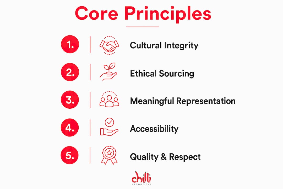 Infographic presenting core principles of diversity inclusion branded merchandise