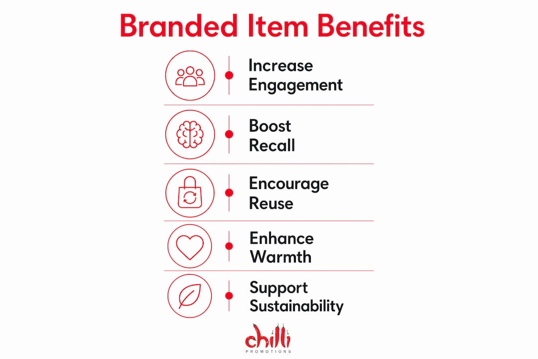 Infographic showing key benefits of branded items at open days