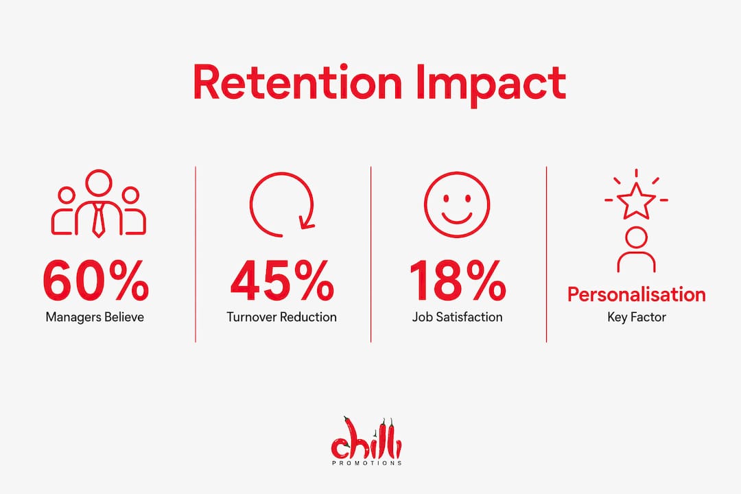 Infographic with retention and satisfaction statistics