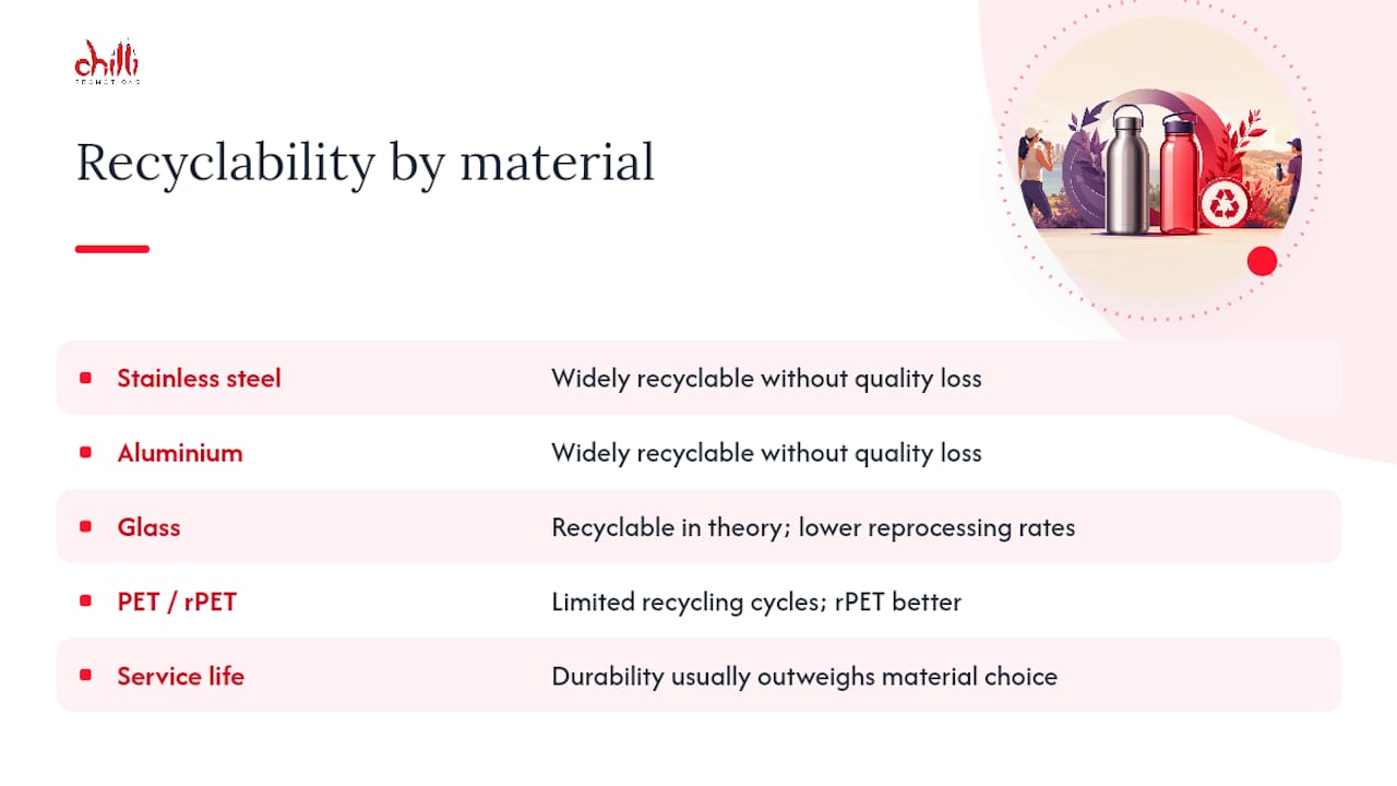 Which drink bottle material is best for the environment? — overview diagram