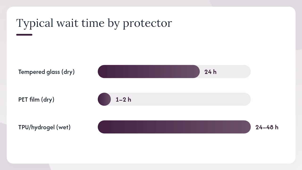 Comparison chart of screen protector types and installation methods