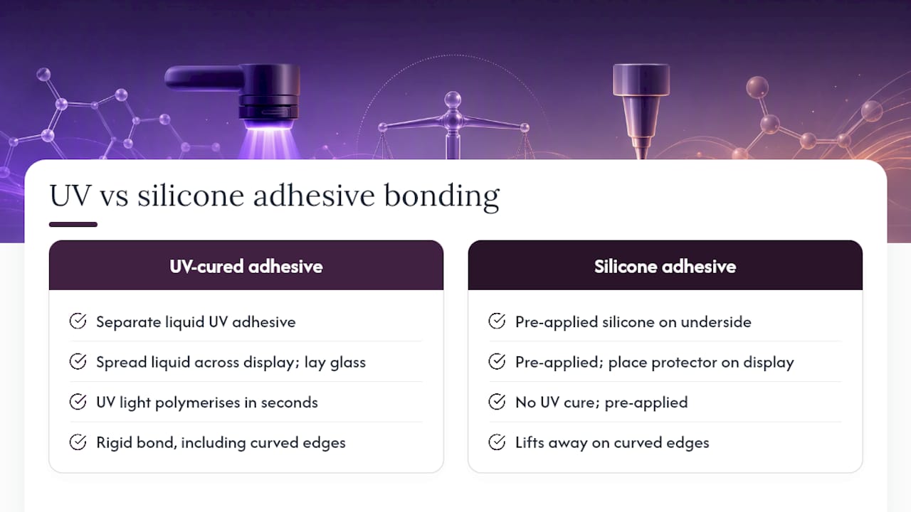 Comparison of UV curing and silicone adhesive bonding