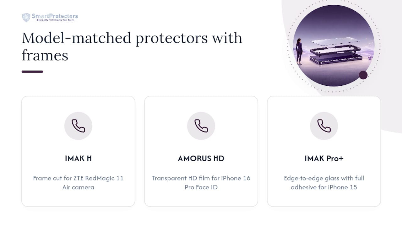Where to buy a screen protector with a built-in alignment frame — overview diagram