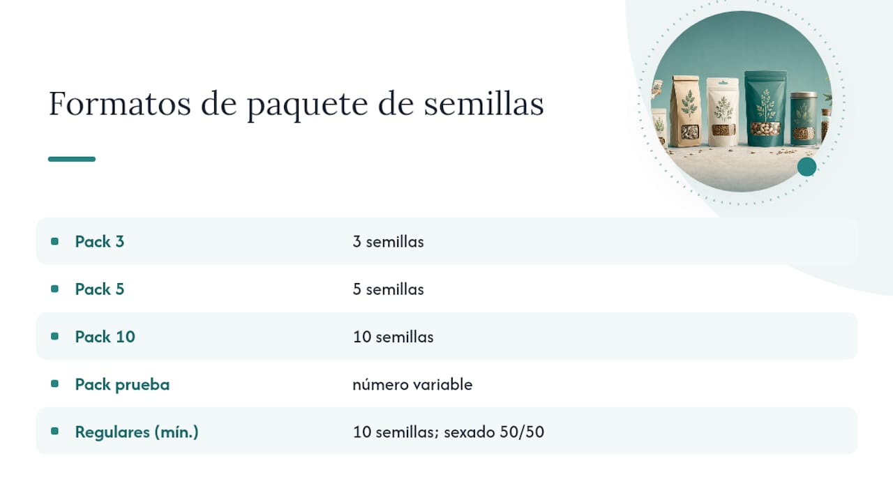 Gráfico comparativo de los diferentes tipos y tamaños de envases para semillas de cannabis