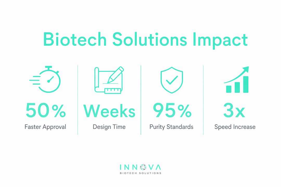 Infographic showing key biotech solution stats