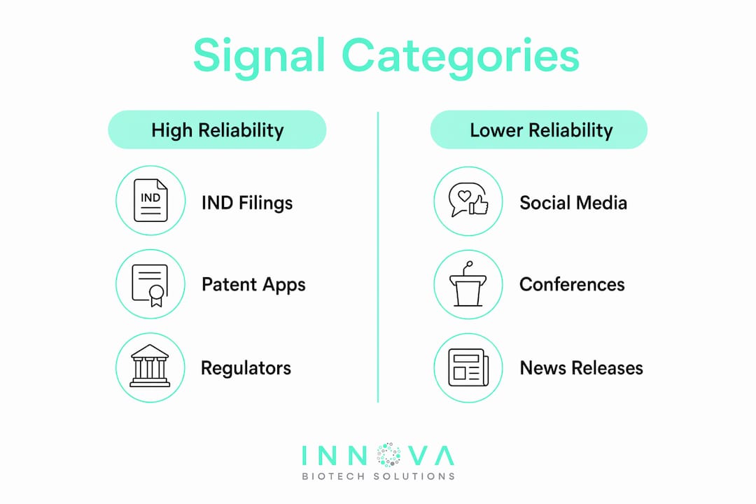 Infographic comparing signal categories in bioinformatics competitive intelligence