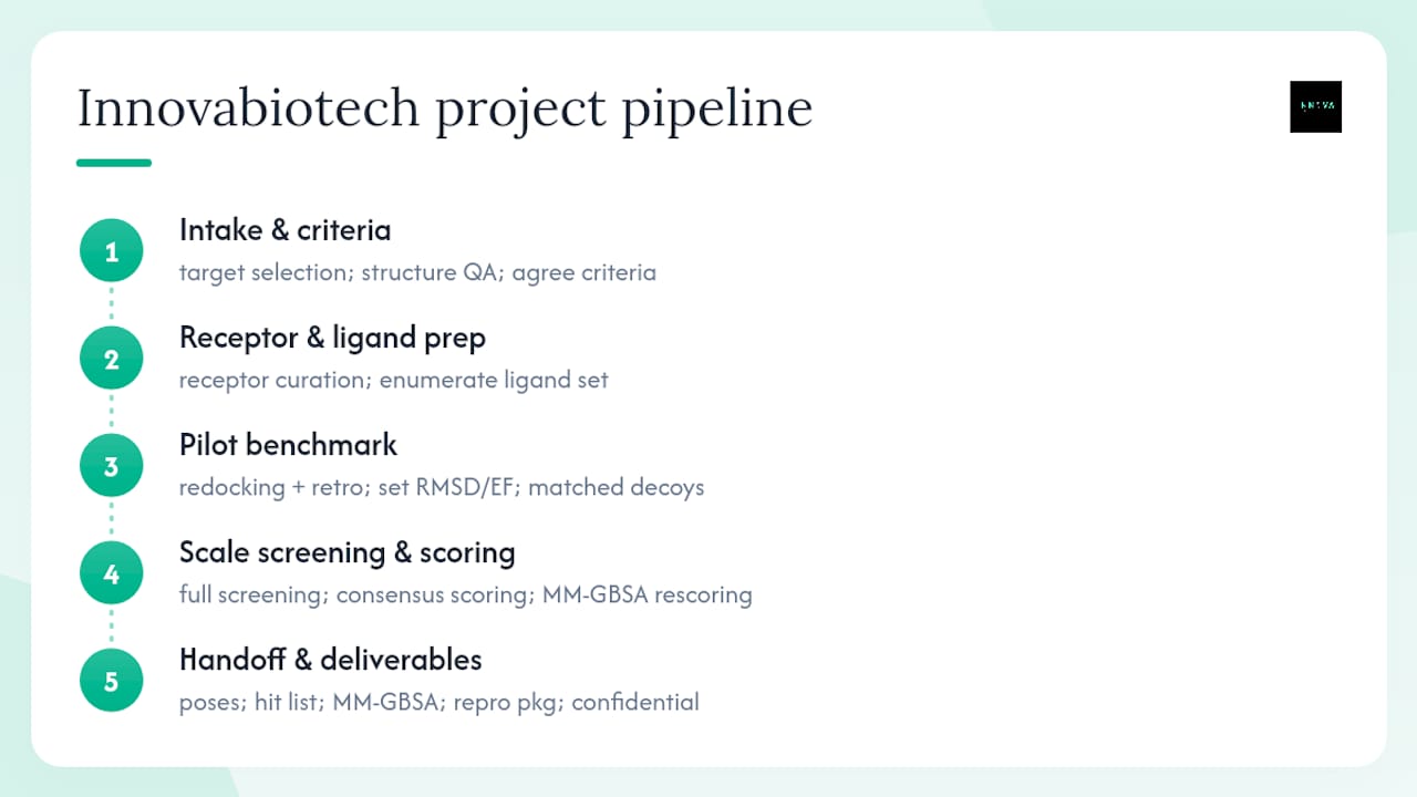 How Innovabiotech implements this workflow for clients — overview diagram