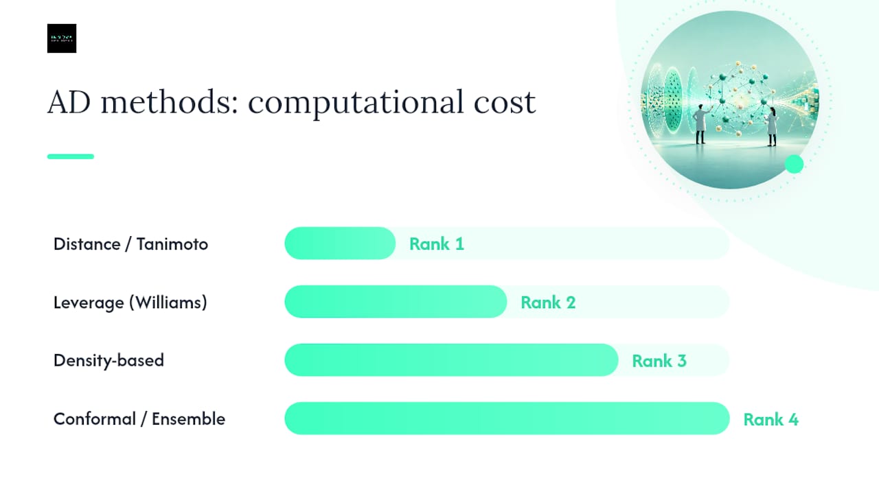 Applicability Domain: Methods and Per-Prediction Checks — overview diagram