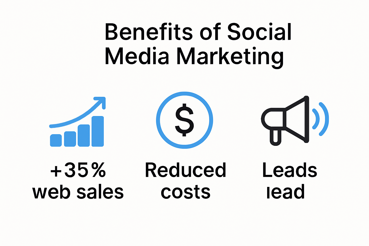 Infographic showing measurable business growth from social media marketing