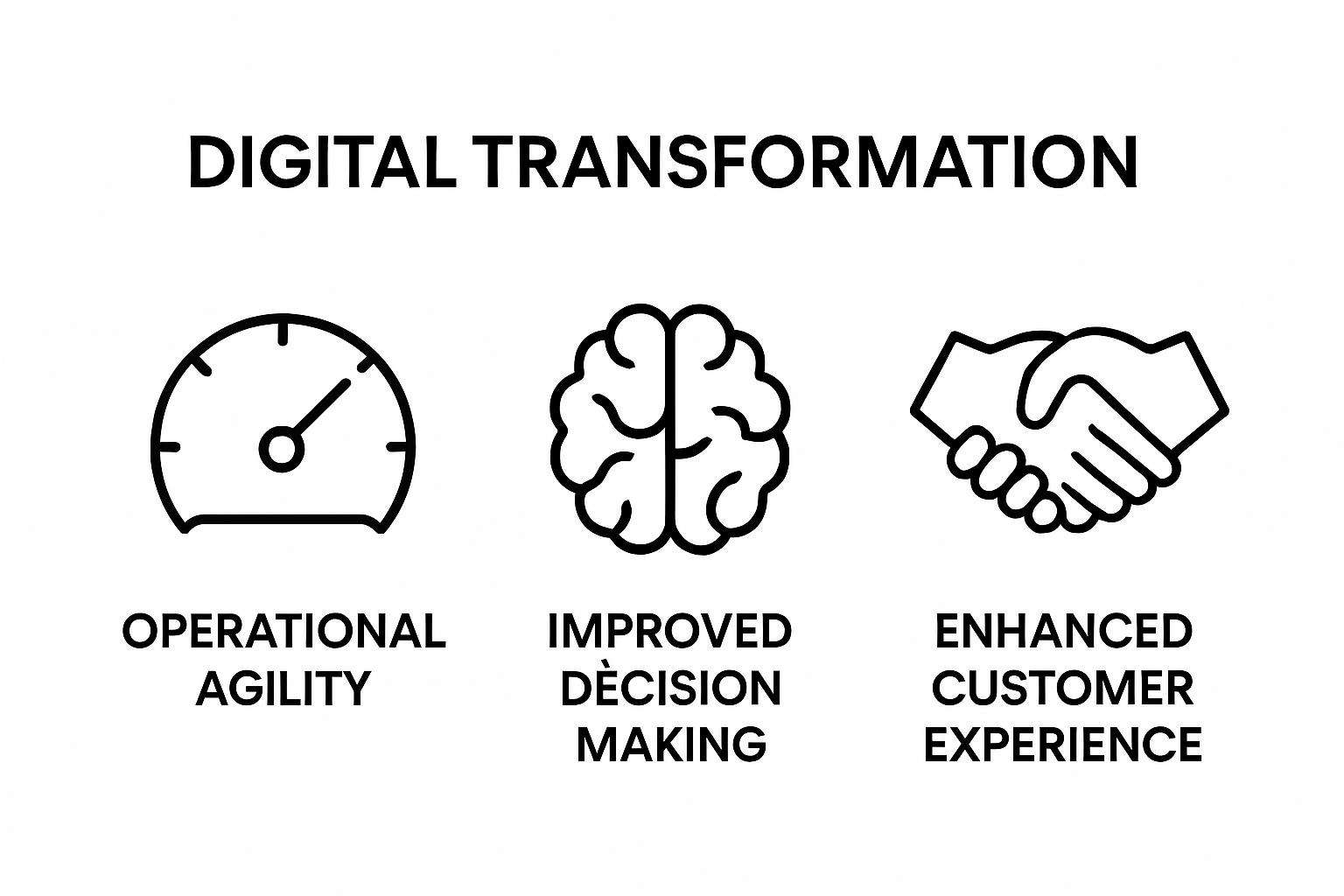 Infographic comparing benefits of digital transformation