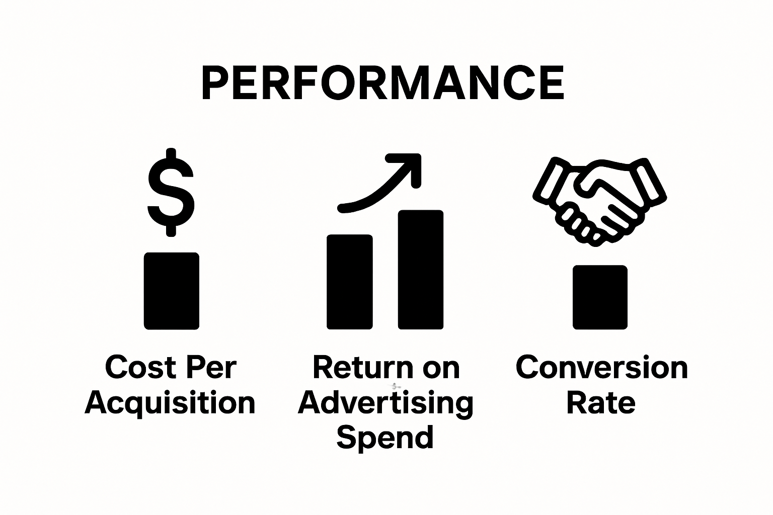 Infographic presenting key paid advertising metrics side by side