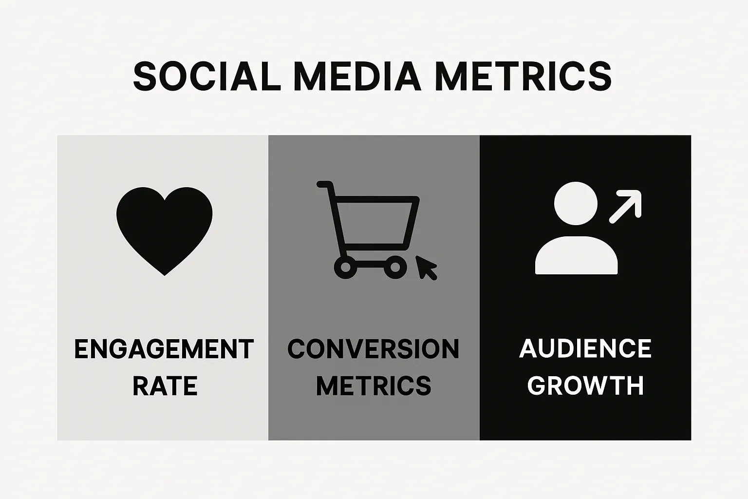 Infographic with three icons showing engagement, conversion, and audience growth metrics.