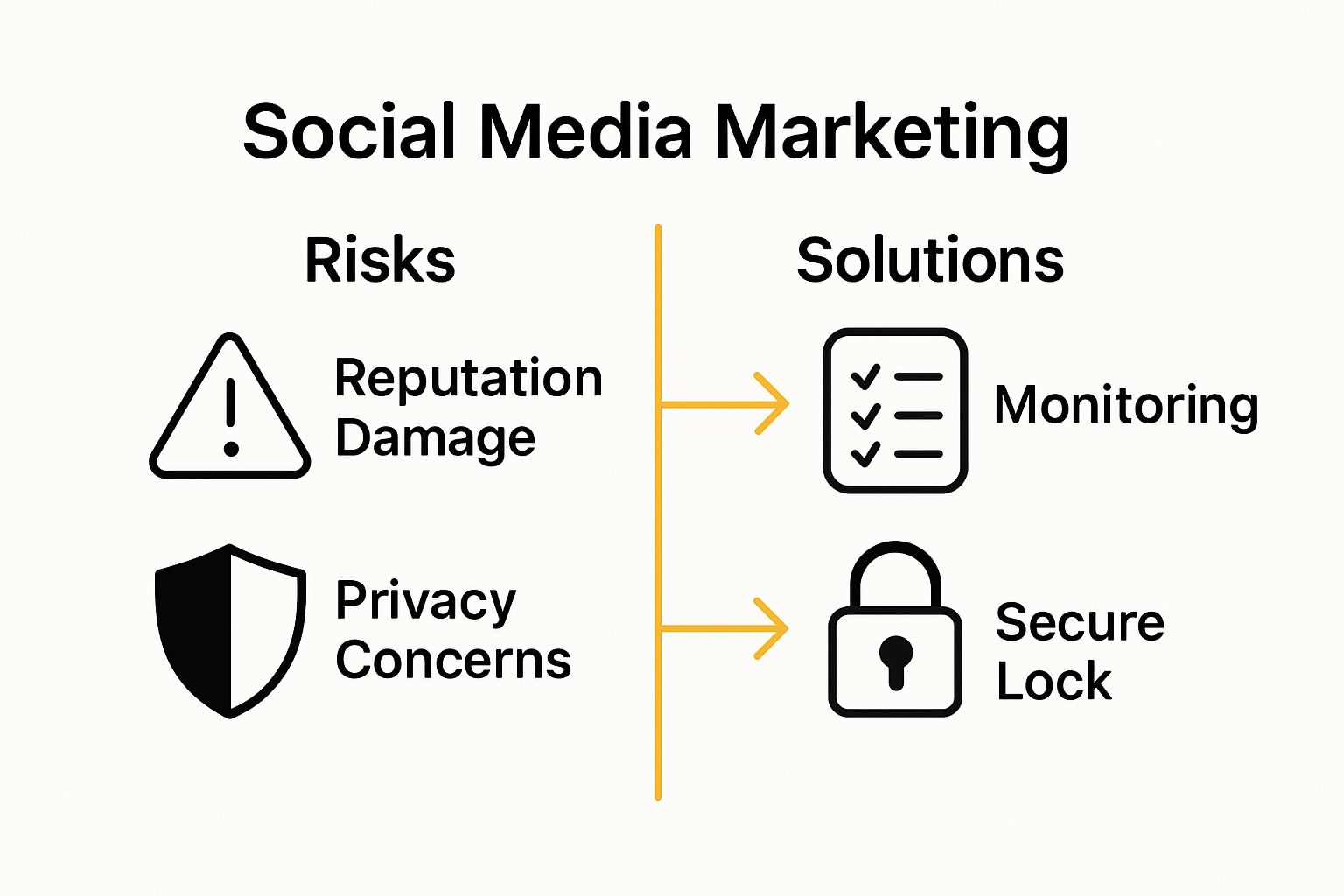 Risks and solutions infographic for social marketing