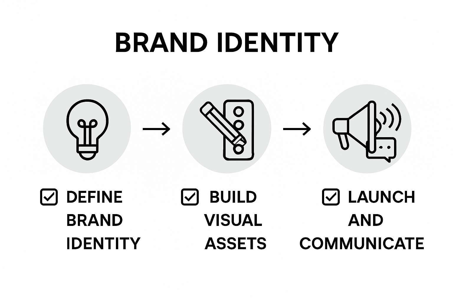 Infographic startup brand building steps