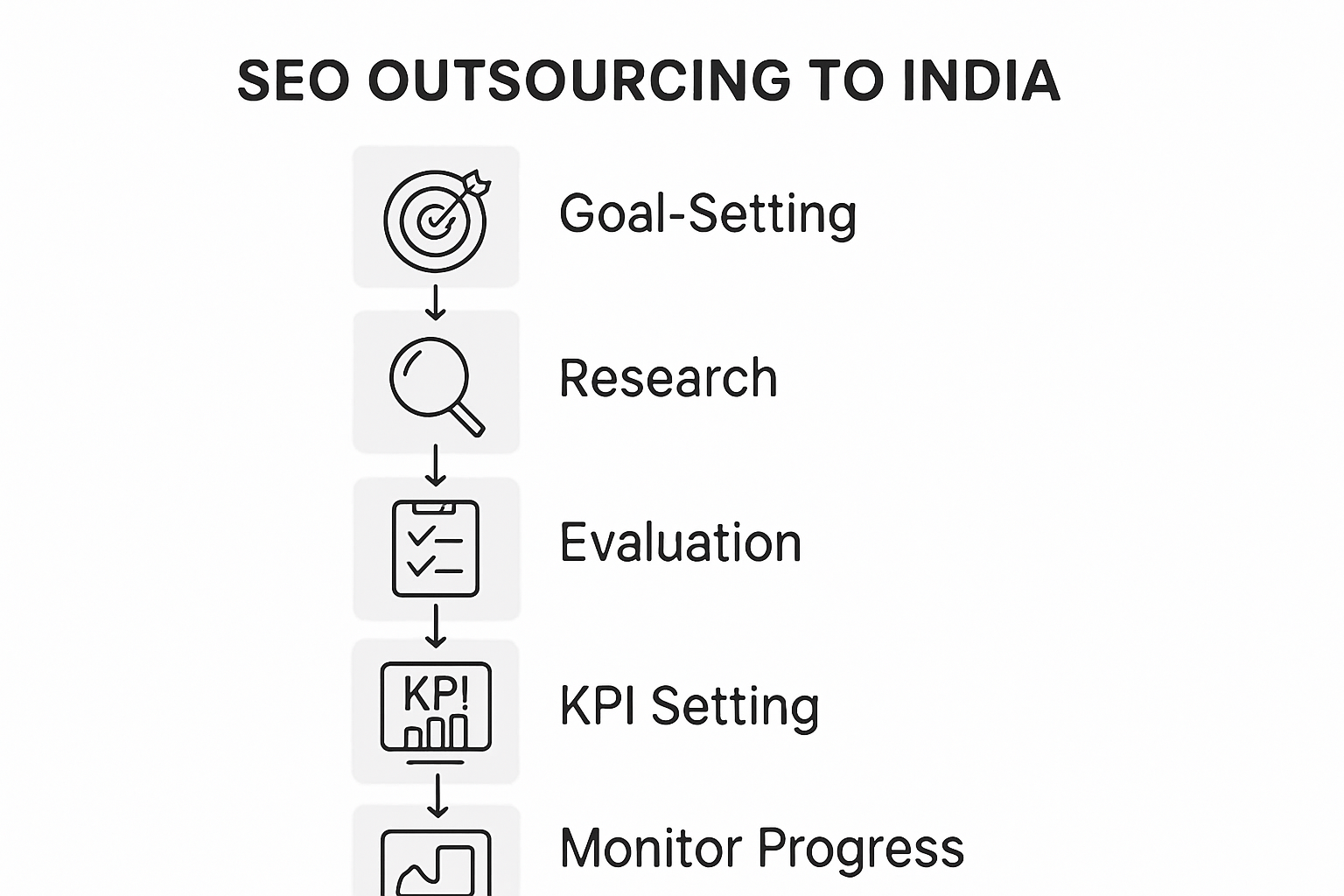SEO outsourcing step-by-step infographic