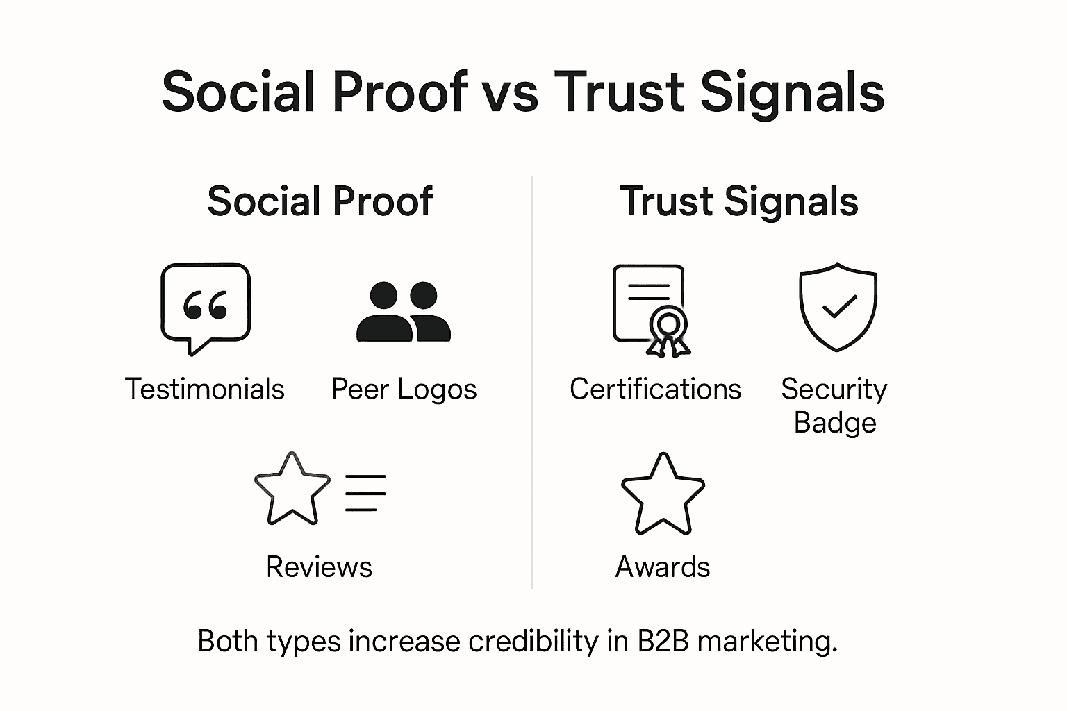 Infographic showing social proof versus trust signals