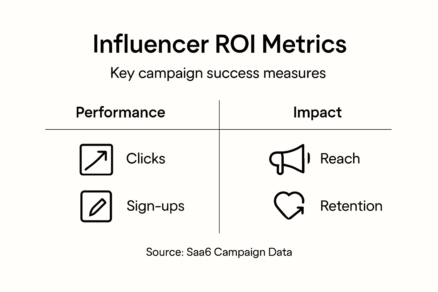 Infographic showing key SaaS influencer ROI metrics