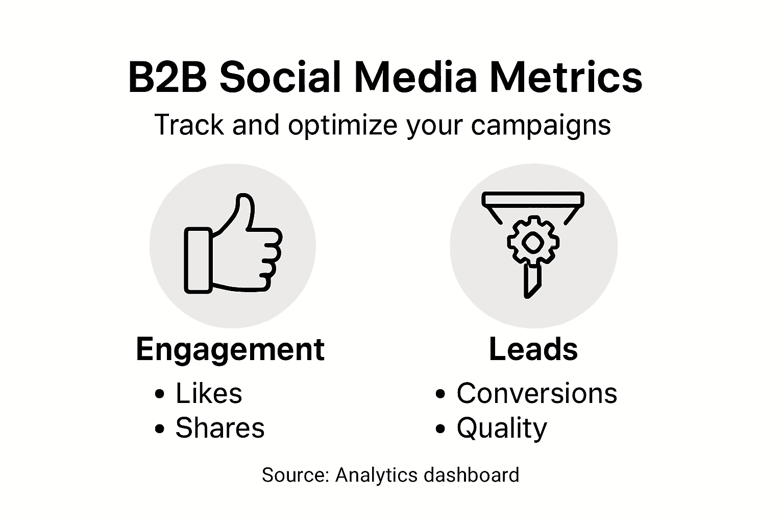Infographic about measuring B2B social media results
