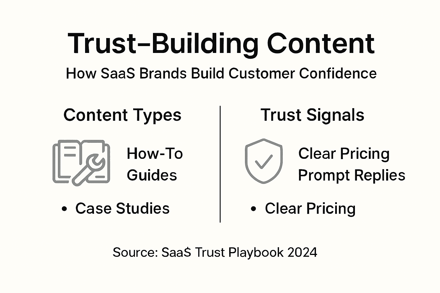 Infographic showing content trust strategies for SaaS