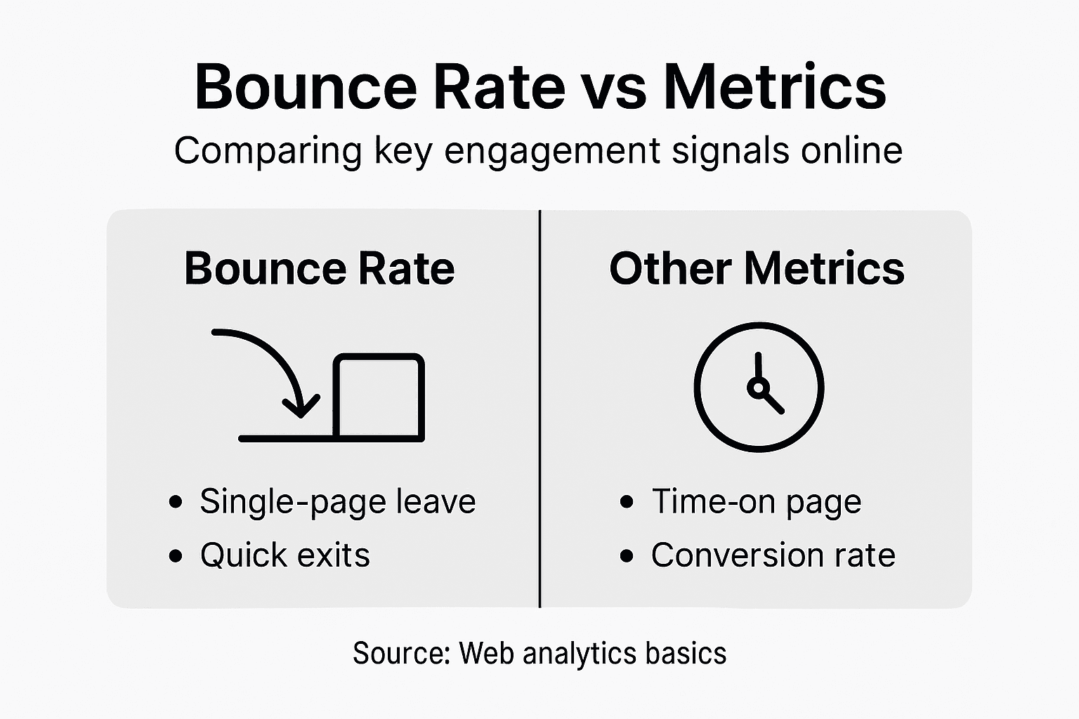 Infographic comparing bounce rate and engagement metrics