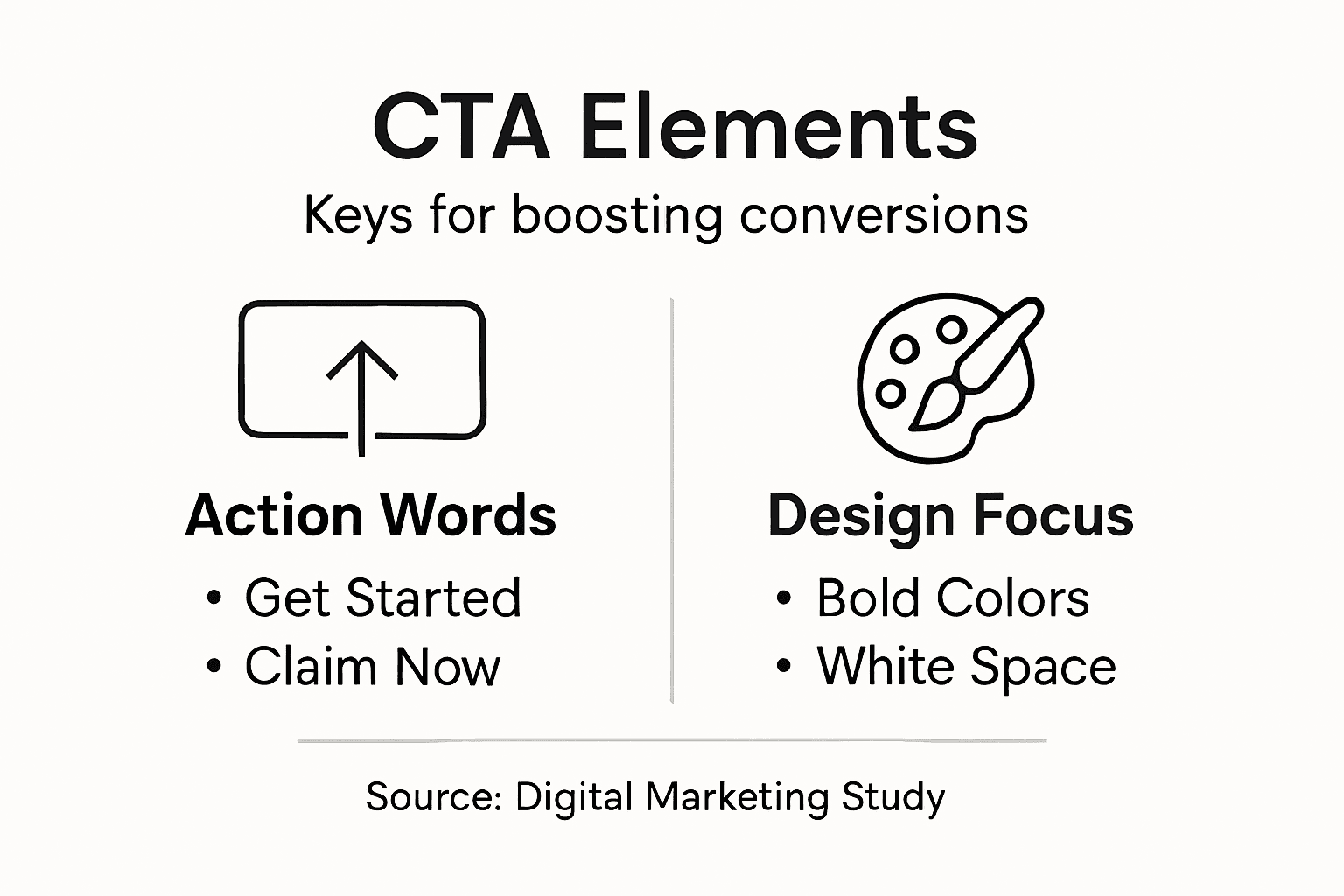 Infographic showing key CTA elements and design tips