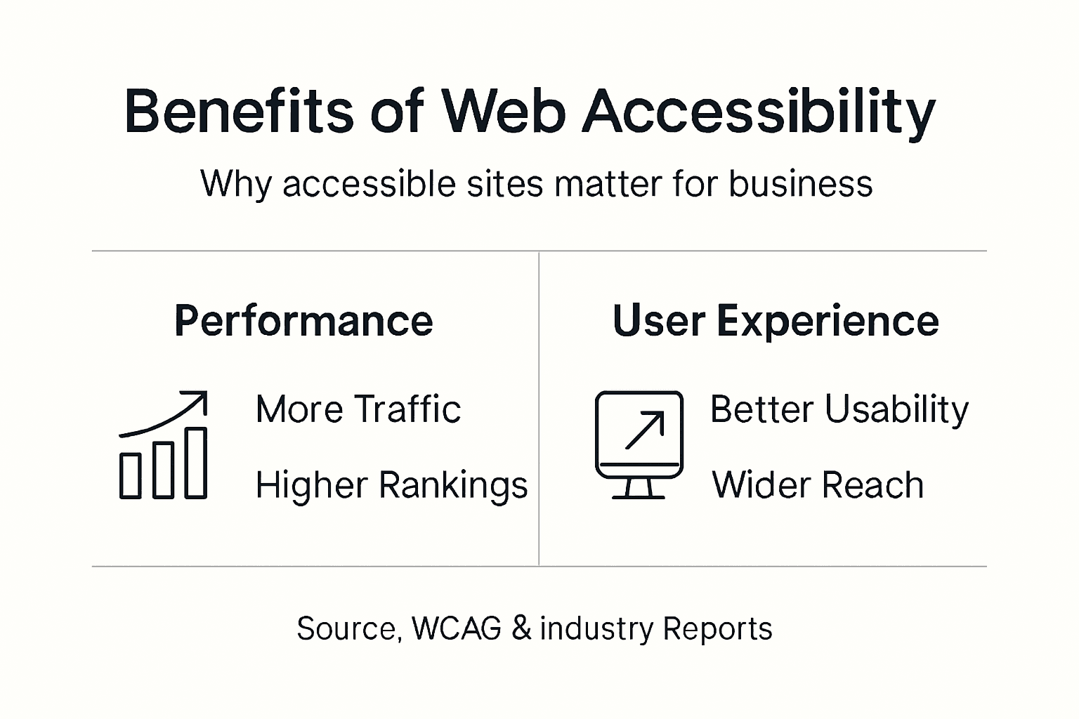Infographic summarizing web accessibility benefits