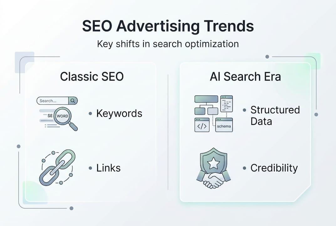 Infographic showing SEO agency trends overview