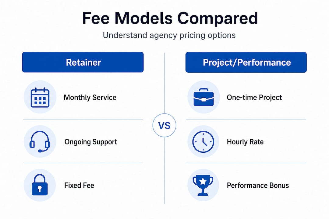 Infographic comparing agency fee models