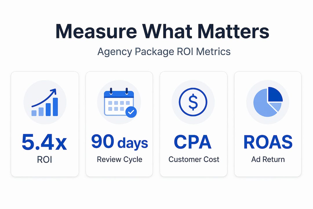Infographic with key agency ROI metrics and review stats