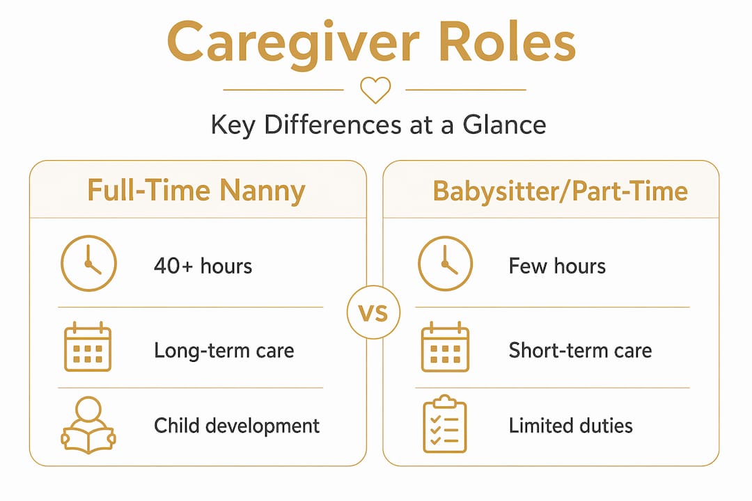 Infographic comparing nanny roles and responsibilities