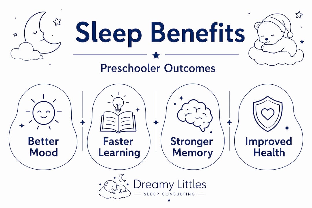 Infographic highlighting sleep benefits for preschoolers