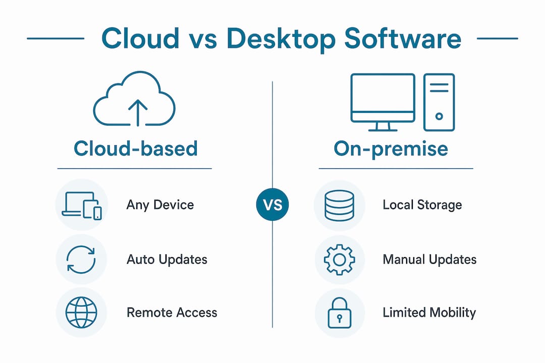 Comparison infographic of cloud and desktop software