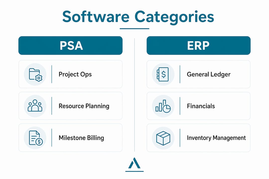 Infographic comparing PSA and ERP software categories