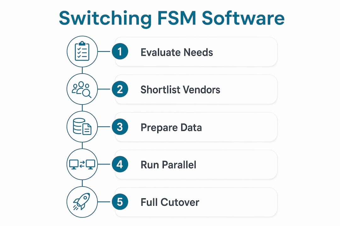 Infographic illustrating steps to switch FSM software