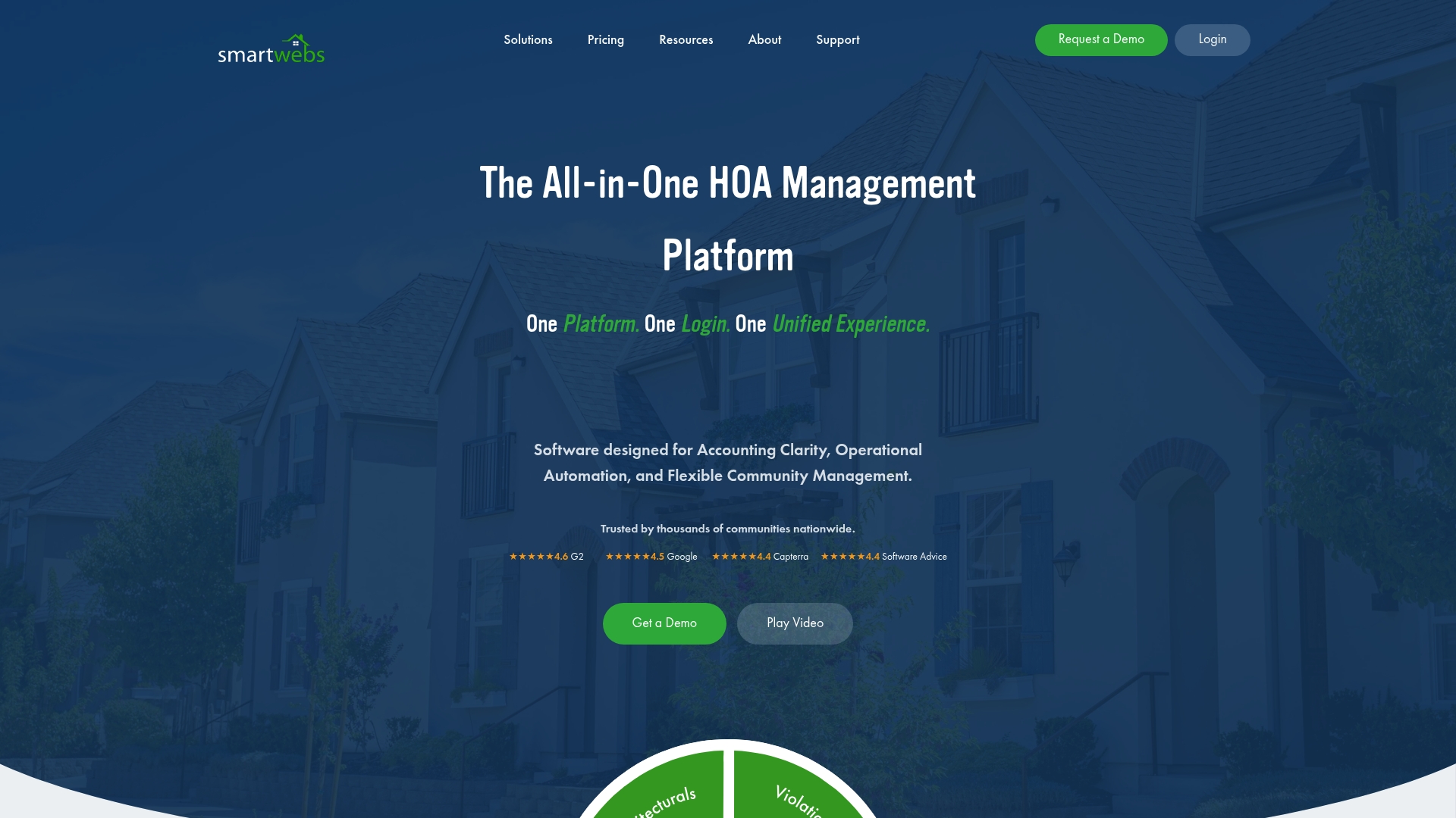 https://smartwebs.com
