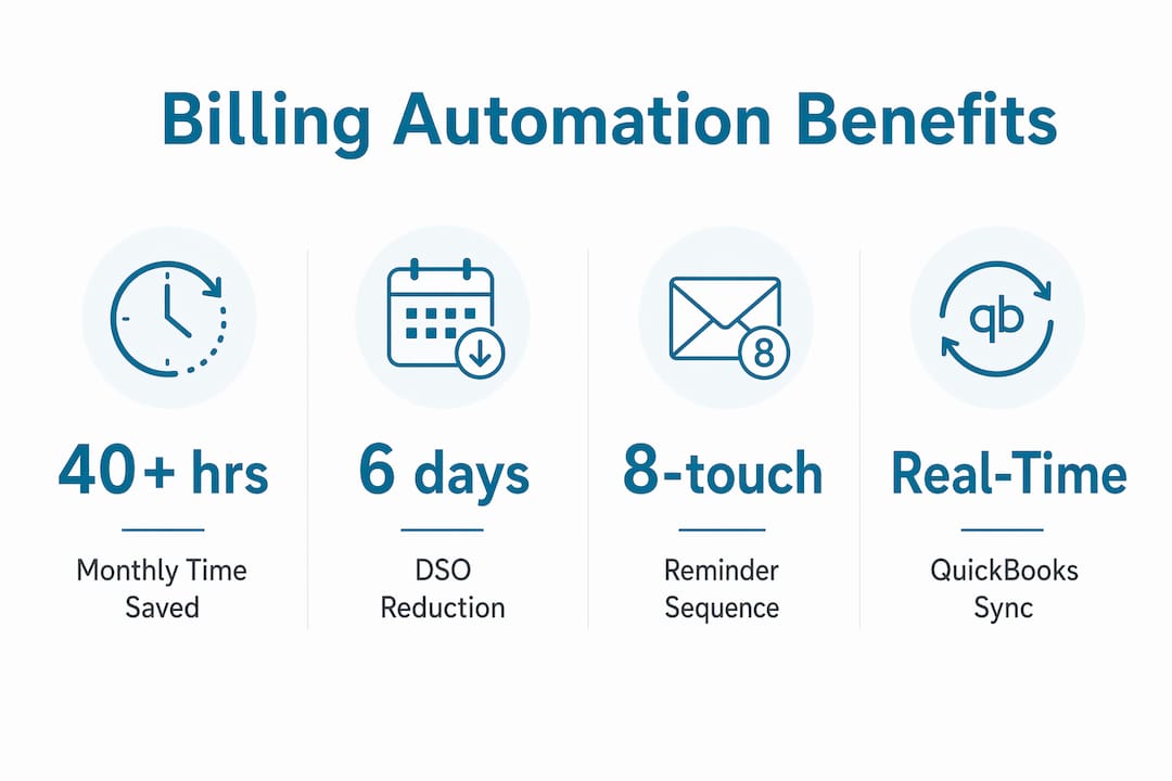Infographic highlighting key benefits of automated plumbing billing